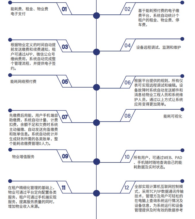 平臺功能