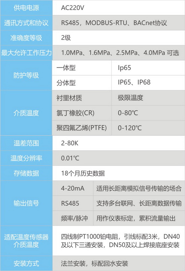 電磁熱量表